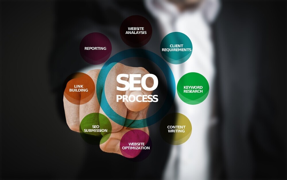 Diagram illustrating the website creation process with a focus on 'Tuning the Engine: SEO Optimization for Visibility.' The design features a user-friendly interface with sections for website templates, content management, and integrated SEO tools. Key elements highlighted include keyword research, on-page optimization, and performance analytics, demonstrating how users can create visually compelling websites while enhancing their search engine visibility for better online reach.